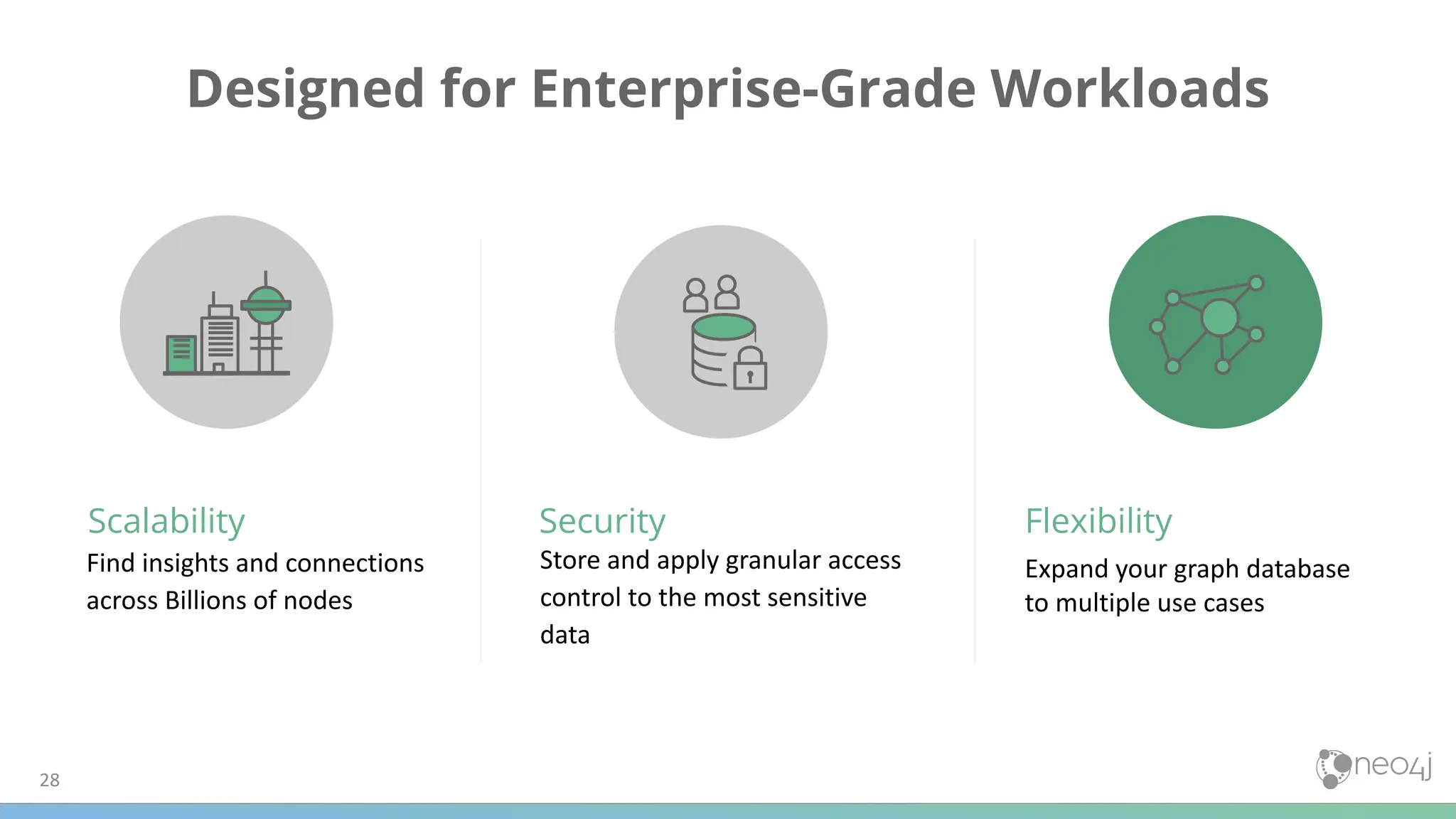 28
Store and apply granular access
control to the most sensitive
data
Designed for Enterprise-Grade Workloads
Find insights and connections
across Billions of nodes
Scalability Security Flexibility
Expand your graph database
to multiple use cases
 