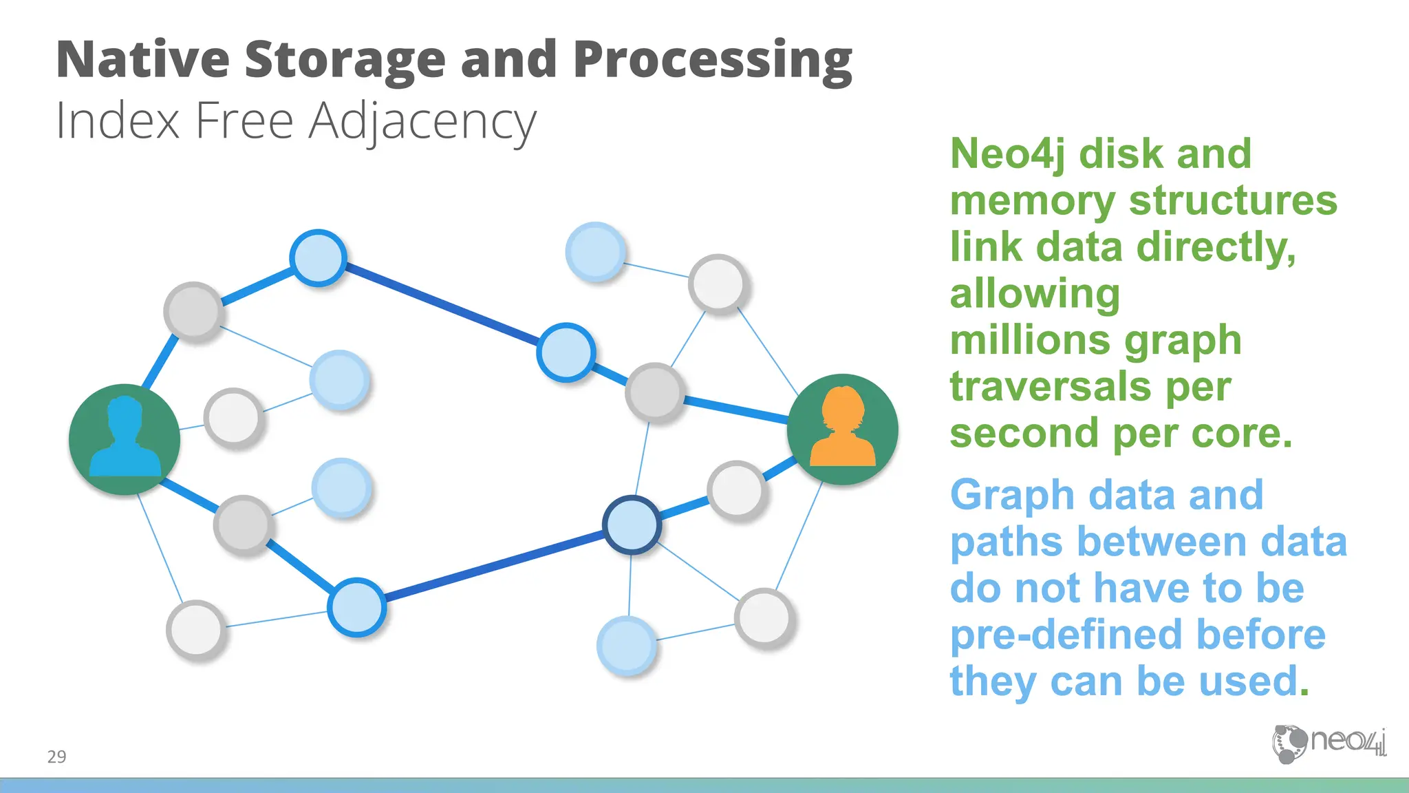 Native Storage and Processing
Index Free Adjacency
Neo4j disk and
memory structures
link data directly,
allowing
millions graph
traversals per
second per core.
Graph data and
paths between data
do not have to be
pre-defined before
they can be used.
29
 