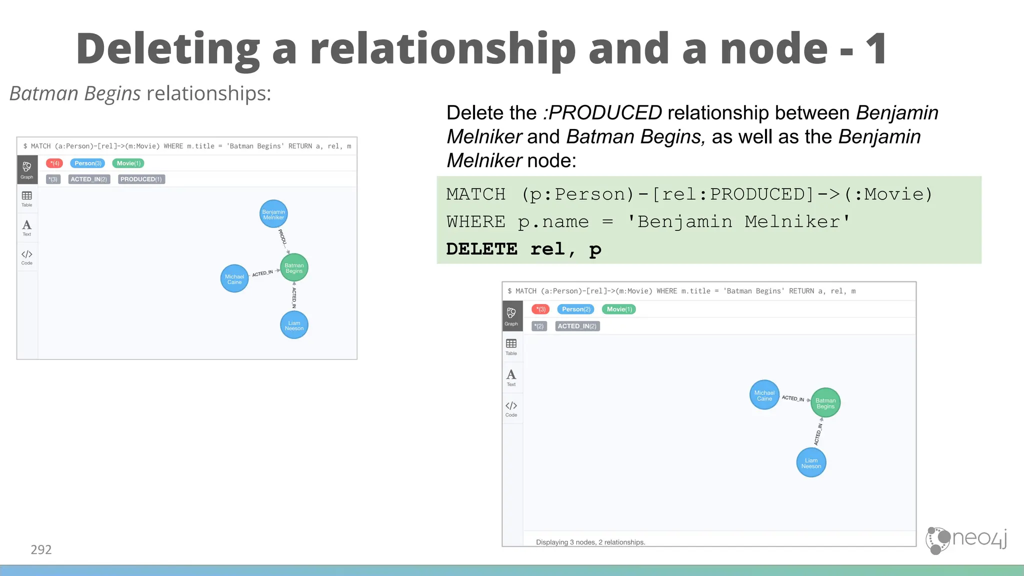 Deleting a relationship and a node - 1
292
MATCH (p:Person)-[rel:PRODUCED]->(:Movie)
WHERE p.name = 'Benjamin Melniker'
DELETE rel, p
Batman Begins relationships:
Delete the :PRODUCED relationship between Benjamin
Melniker and Batman Begins, as well as the Benjamin
Melniker node:
 