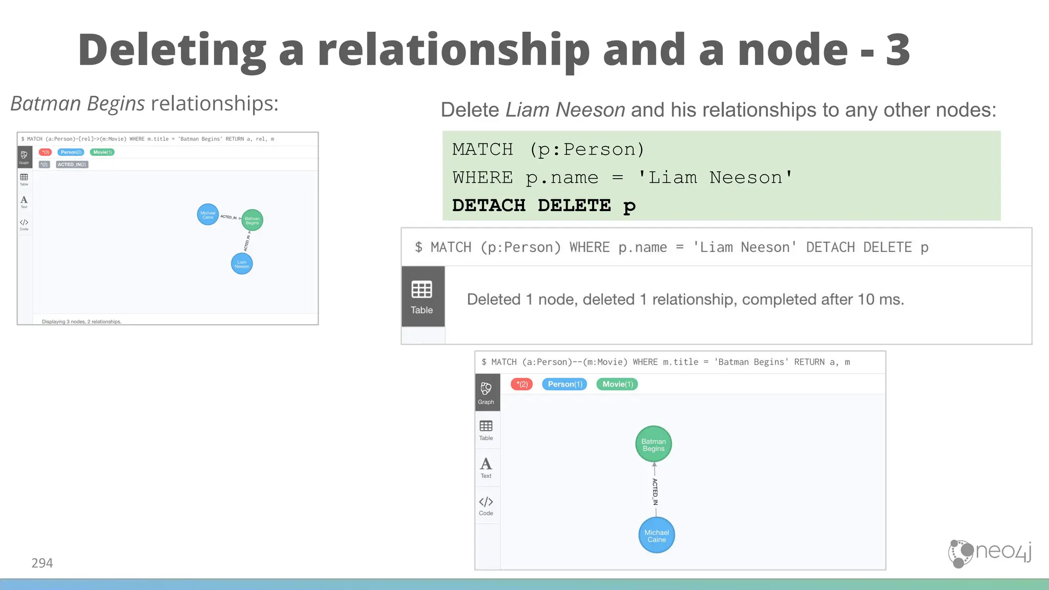 Deleting a relationship and a node - 3
294
MATCH (p:Person)
WHERE p.name = 'Liam Neeson'
DETACH DELETE p
Batman Begins relationships: Delete Liam Neeson and his relationships to any other nodes:
 