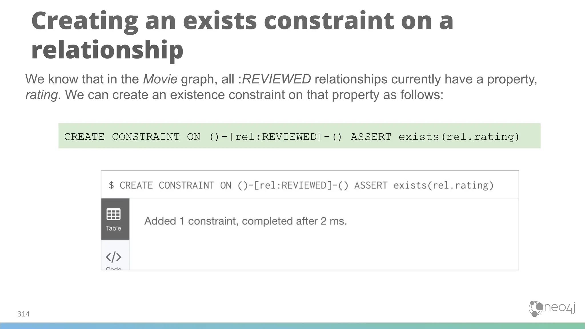Creating an exists constraint on a
relationship
314
CREATE CONSTRAINT ON ()-[rel:REVIEWED]-() ASSERT exists(rel.rating)
We know that in the Movie graph, all :REVIEWED relationships currently have a property,
rating. We can create an existence constraint on that property as follows:
 