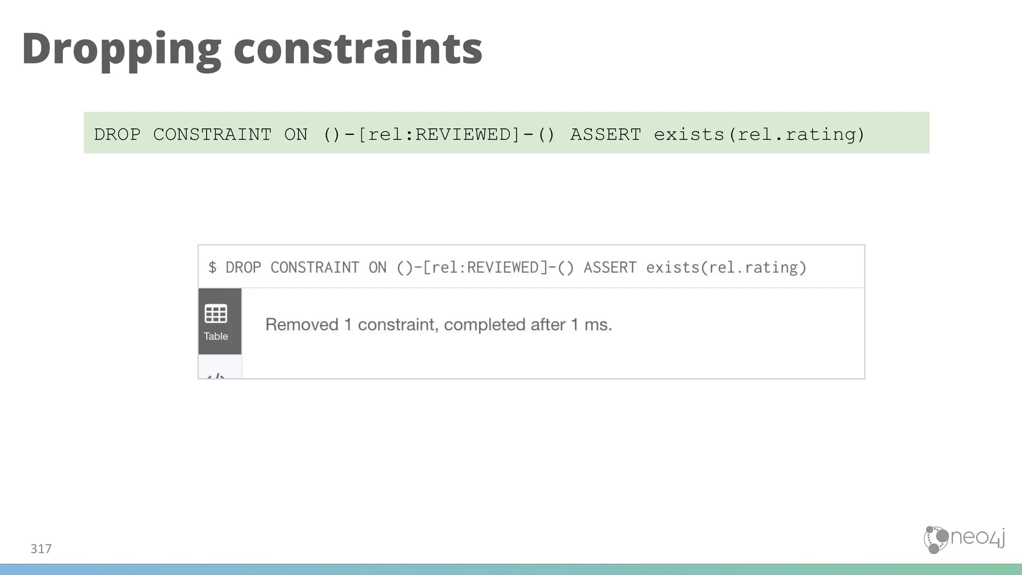 Dropping constraints
317
DROP CONSTRAINT ON ()-[rel:REVIEWED]-() ASSERT exists(rel.rating)
 