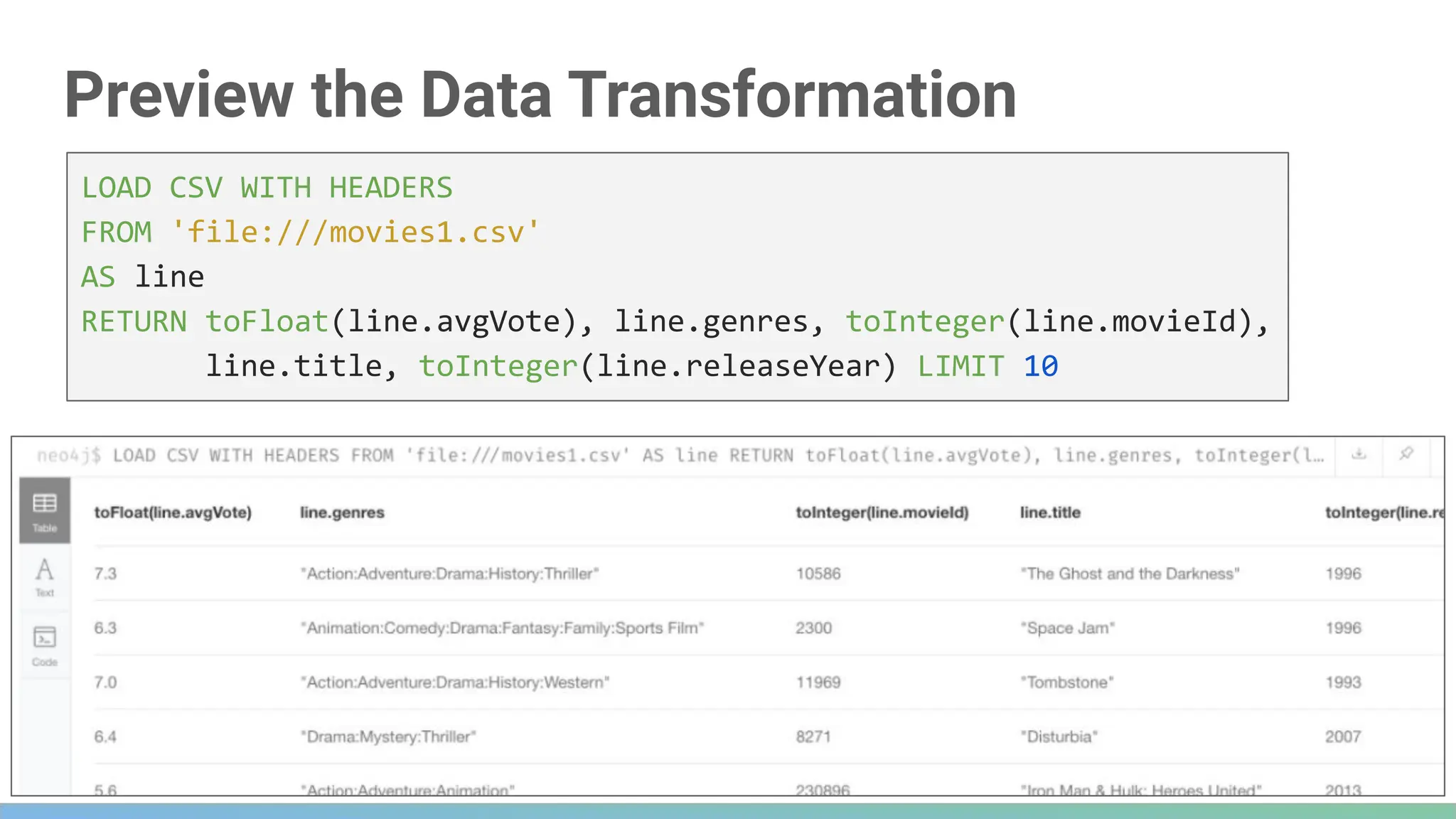 Preview the Data Transformation
LOAD CSV WITH HEADERS
FROM 'file:///movies1.csv'
AS line
RETURN toFloat(line.avgVote), line.genres, toInteger(line.movieId),
line.title, toInteger(line.releaseYear) LIMIT 10
 