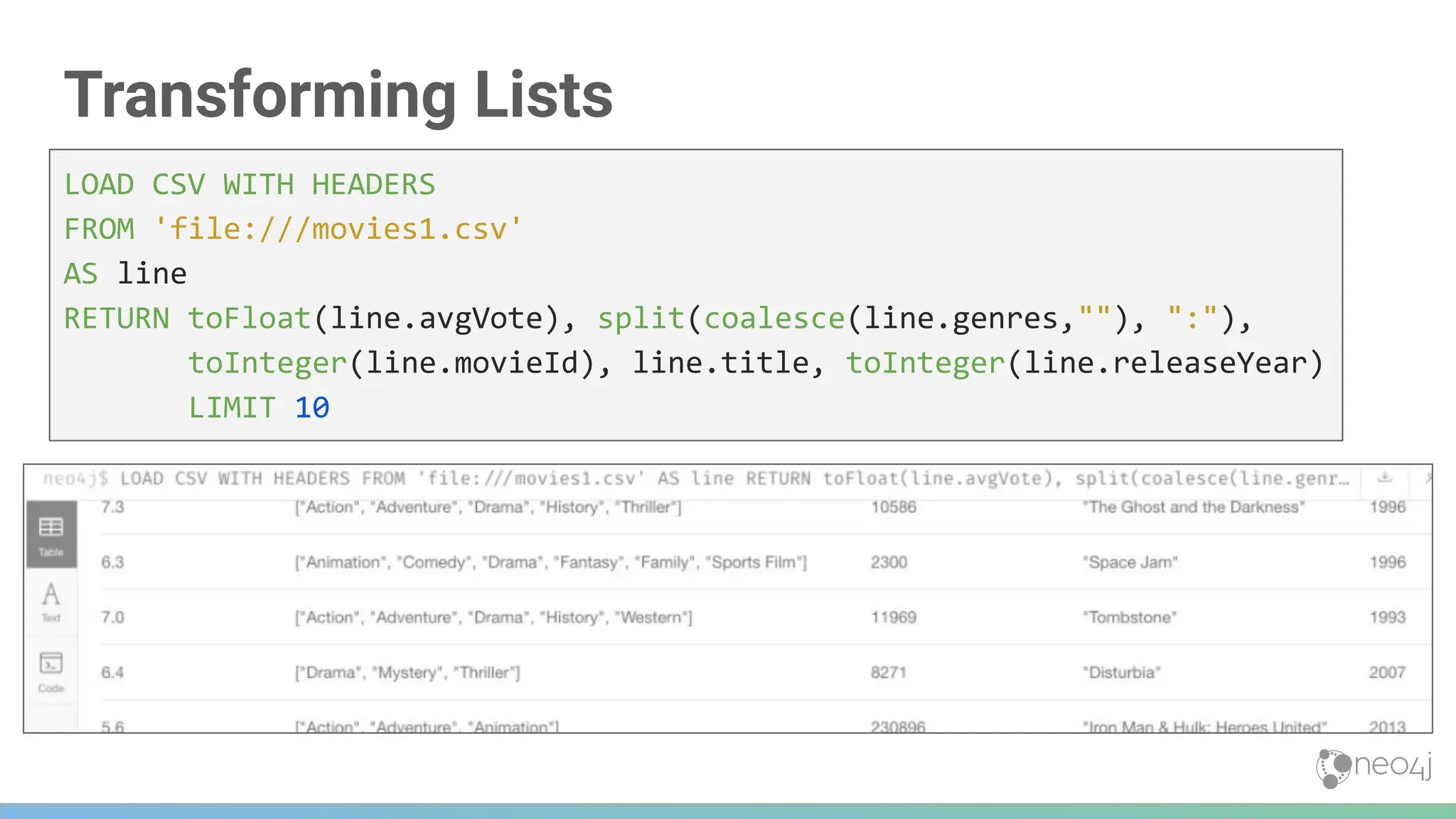 Transforming Lists
LOAD CSV WITH HEADERS
FROM 'file:///movies1.csv'
AS line
RETURN toFloat(line.avgVote), split(coalesce(line.genres,""), ":"),
toInteger(line.movieId), line.title, toInteger(line.releaseYear)
LIMIT 10
 