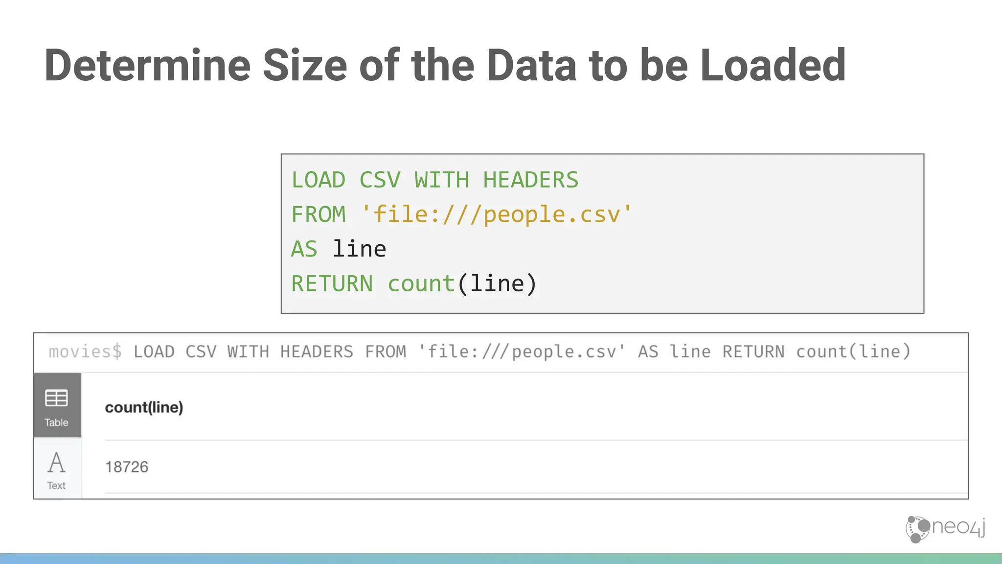 Determine Size of the Data to be Loaded
LOAD CSV WITH HEADERS
FROM 'file:///people.csv'
AS line
RETURN count(line)
 
