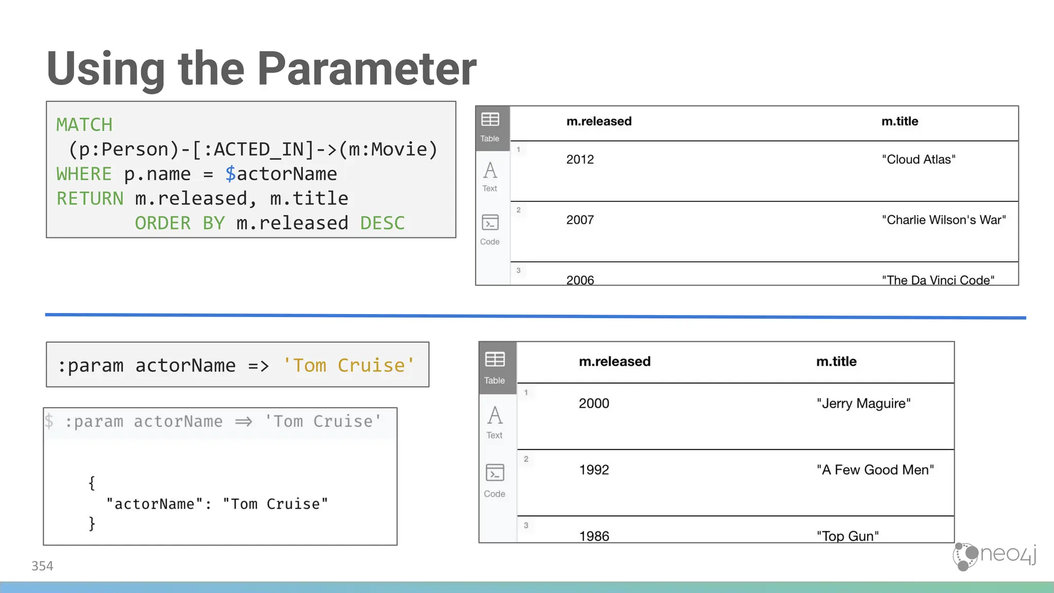 Using the Parameter
354
MATCH
(p:Person)-[:ACTED_IN]->(m:Movie)
WHERE p.name = $actorName
RETURN m.released, m.title
ORDER BY m.released DESC
:param actorName => 'Tom Cruise'
 