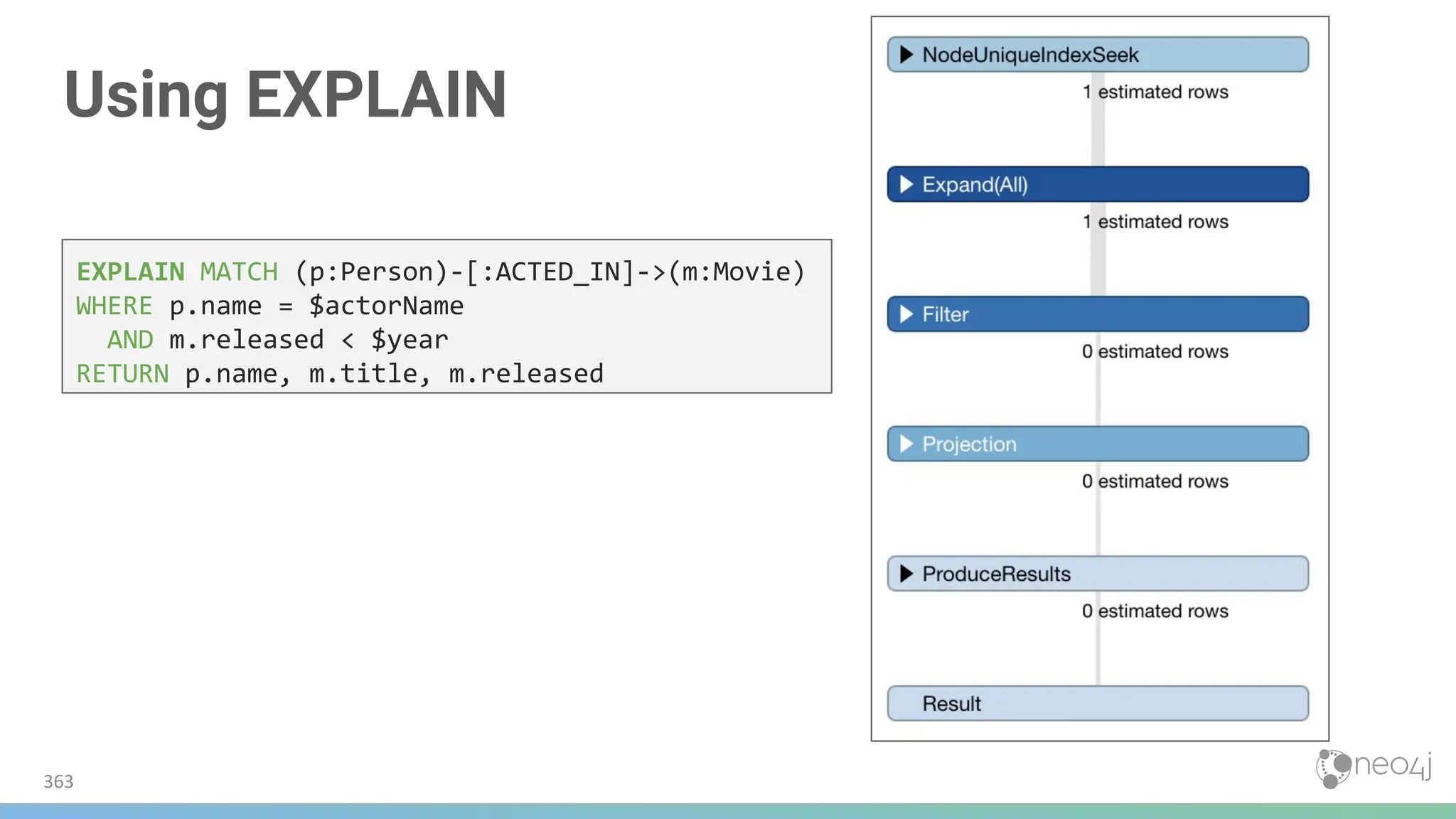 Using EXPLAIN
363
EXPLAIN MATCH (p:Person)-[:ACTED_IN]->(m:Movie)
WHERE p.name = $actorName
AND m.released < $year
RETURN p.name, m.title, m.released
 