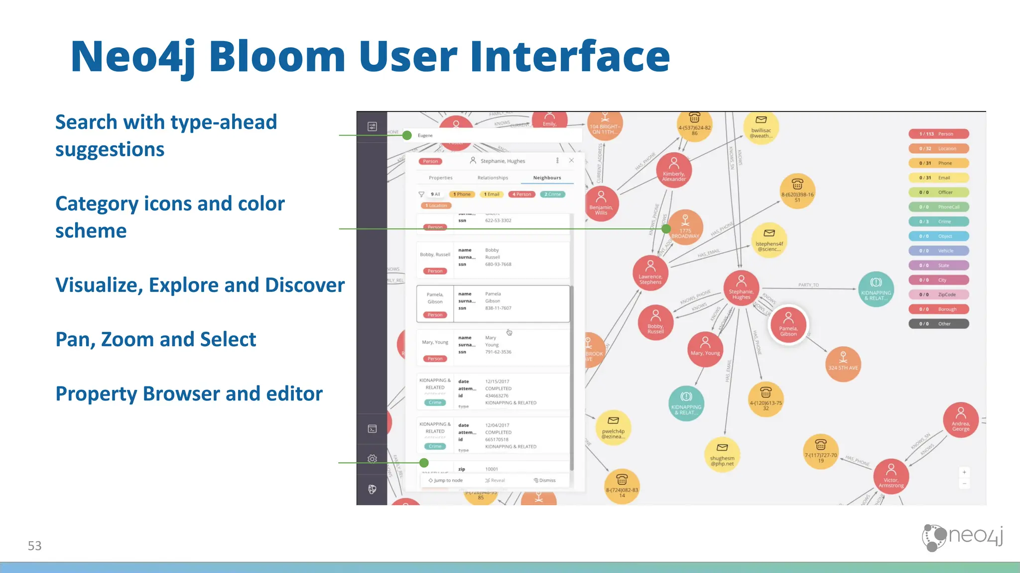 Neo4j Bloom User Interface
53
Search with type-ahead
suggestions
Category icons and color
scheme
Visualize, Explore and Discover
Pan, Zoom and Select
Property Browser and editor
 