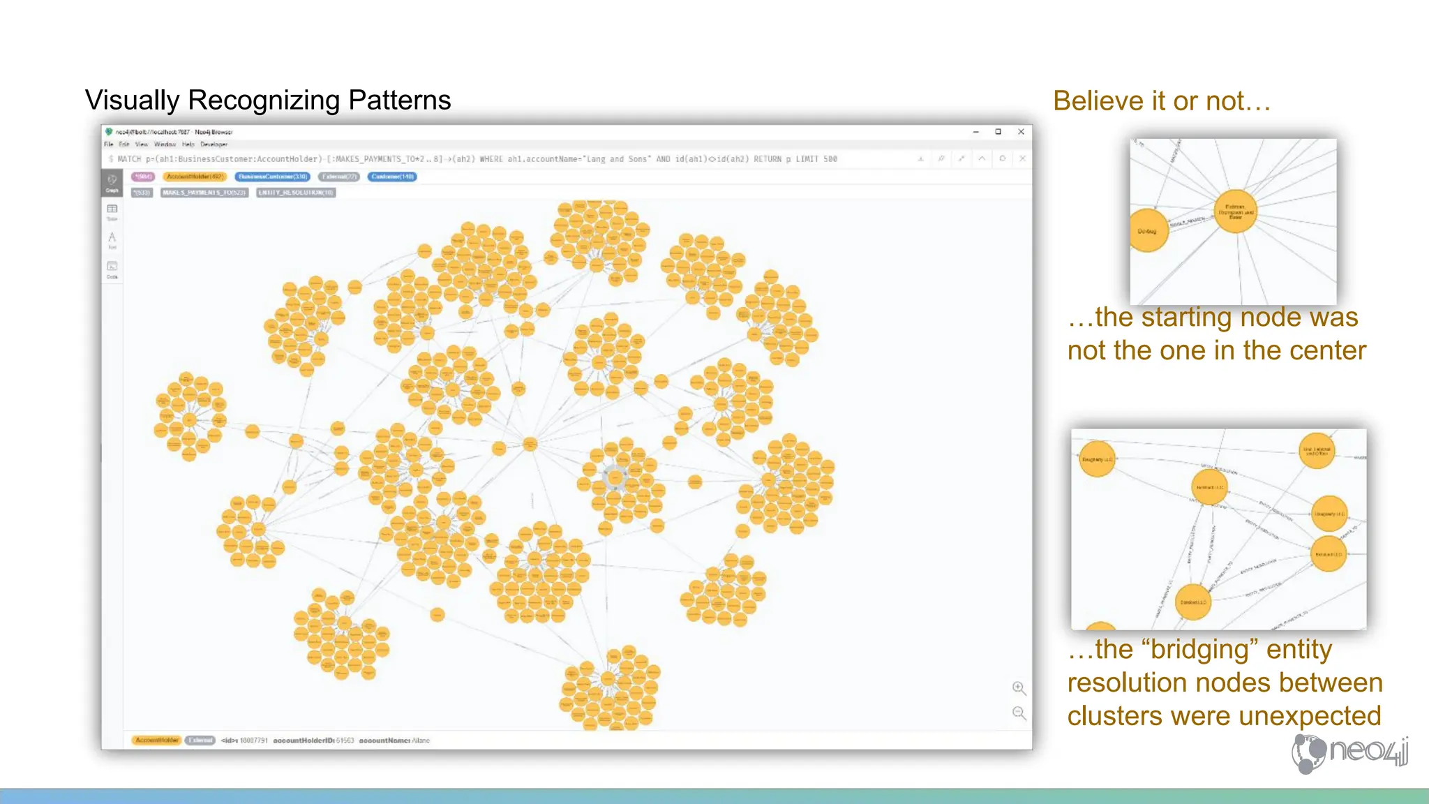 Visually Recognizing Patterns Believe it or not…
…the starting node was
not the one in the center
…the “bridging” entity
resolution nodes between
clusters were unexpected
 