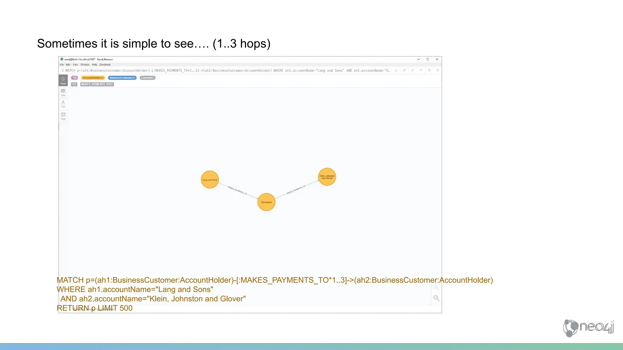 Sometimes it is simple to see…. (1..3 hops)
MATCH p=(ah1:BusinessCustomer:AccountHolder)-[:MAKES_PAYMENTS_TO*1..3]->(ah2:BusinessCustomer:AccountHolder)
WHERE ah1.accountName="Lang and Sons"
AND ah2.accountName="Klein, Johnston and Glover"
RETURN p LIMIT 500
 