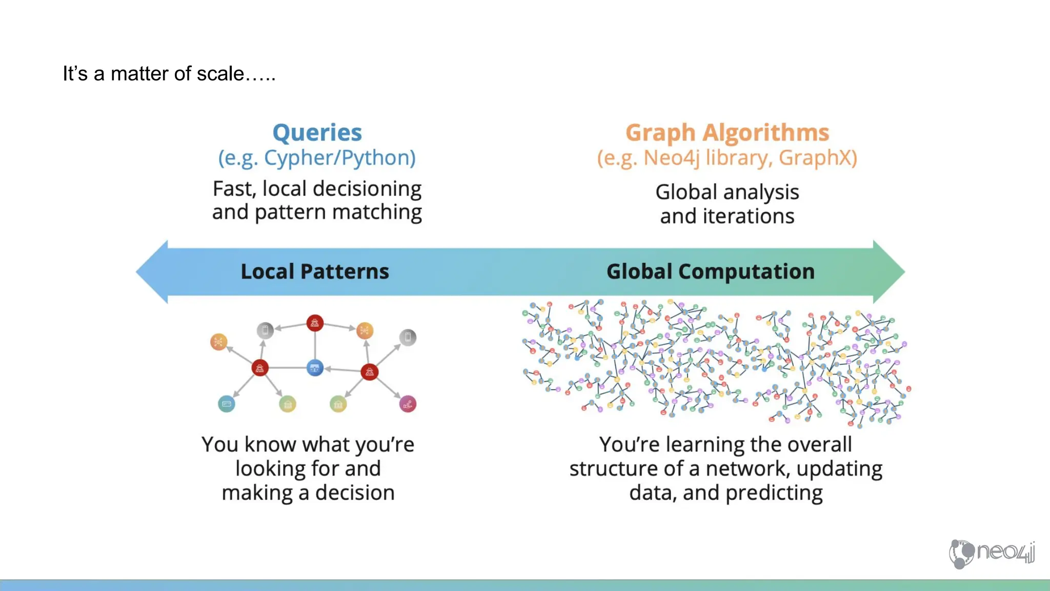 It’s a matter of scale…..
 