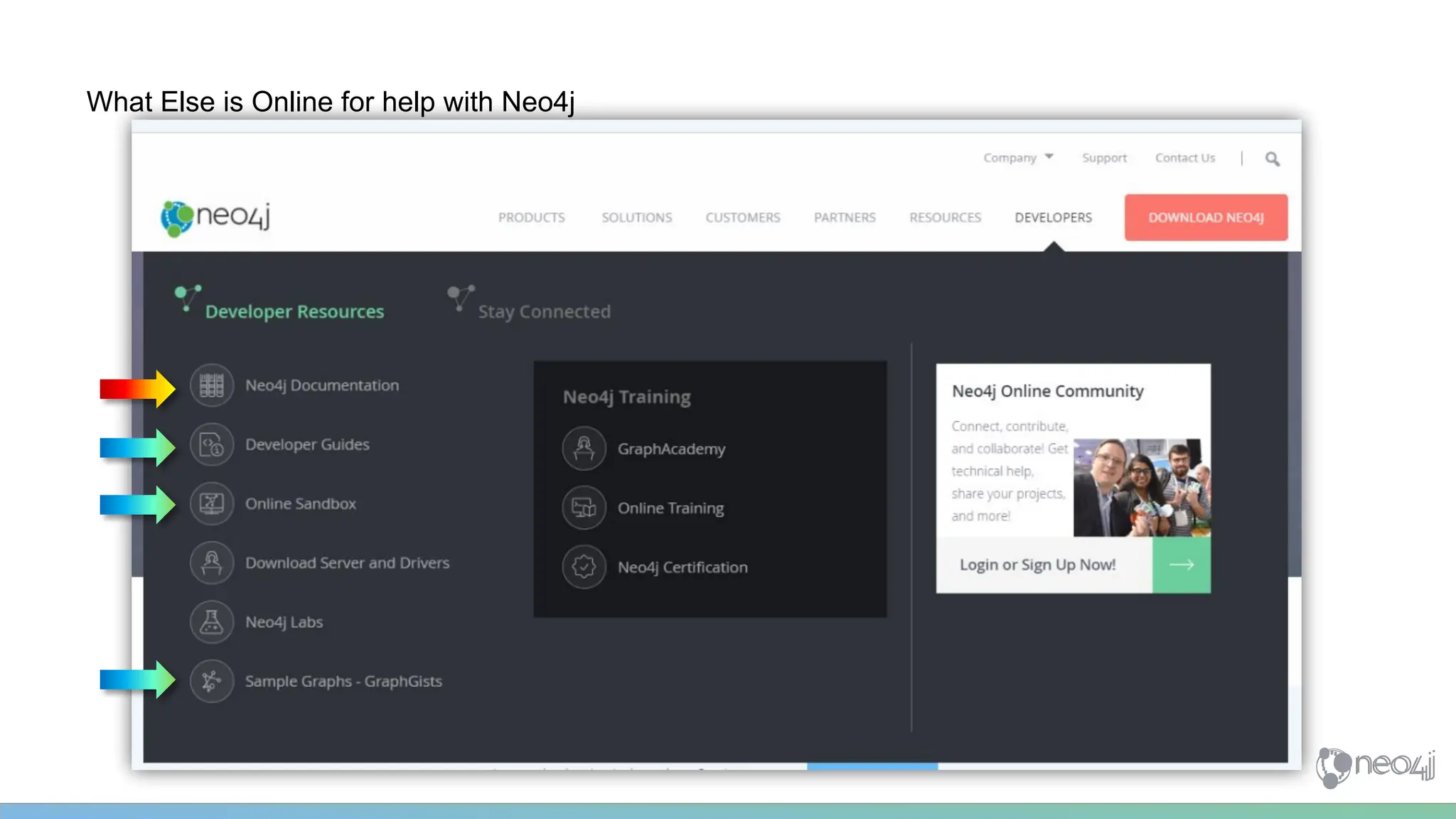 What Else is Online for help with Neo4j
 