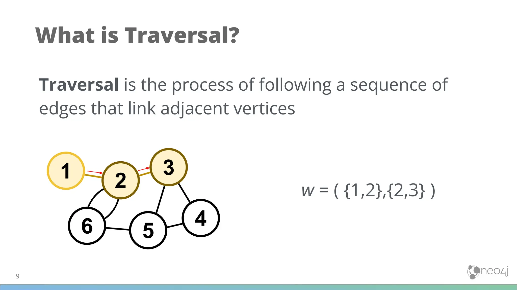 Traversal is the process of following a sequence of
edges that link adjacent vertices
9
What is Traversal?
1 2
3
4
5
6
w = ( {1,2},{2,3} )
 