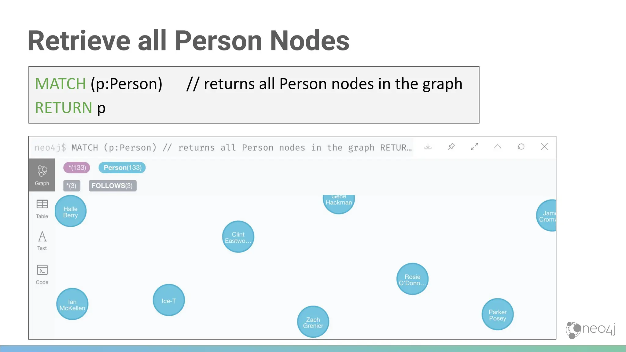Retrieve all Person Nodes
MATCH (p:Person) // returns all Person nodes in the graph
RETURN p
 