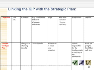 Qip Process 5.Quality Improvement Plan and strategic plan.pdf