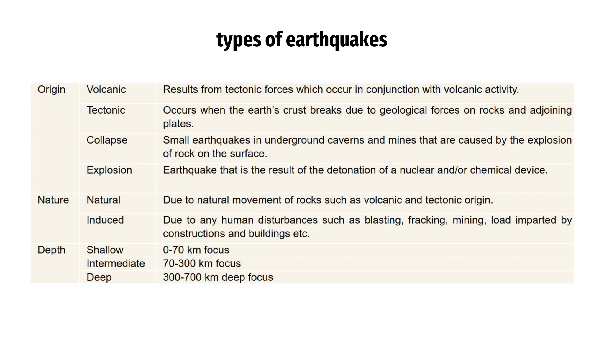 types of earthquakes
 