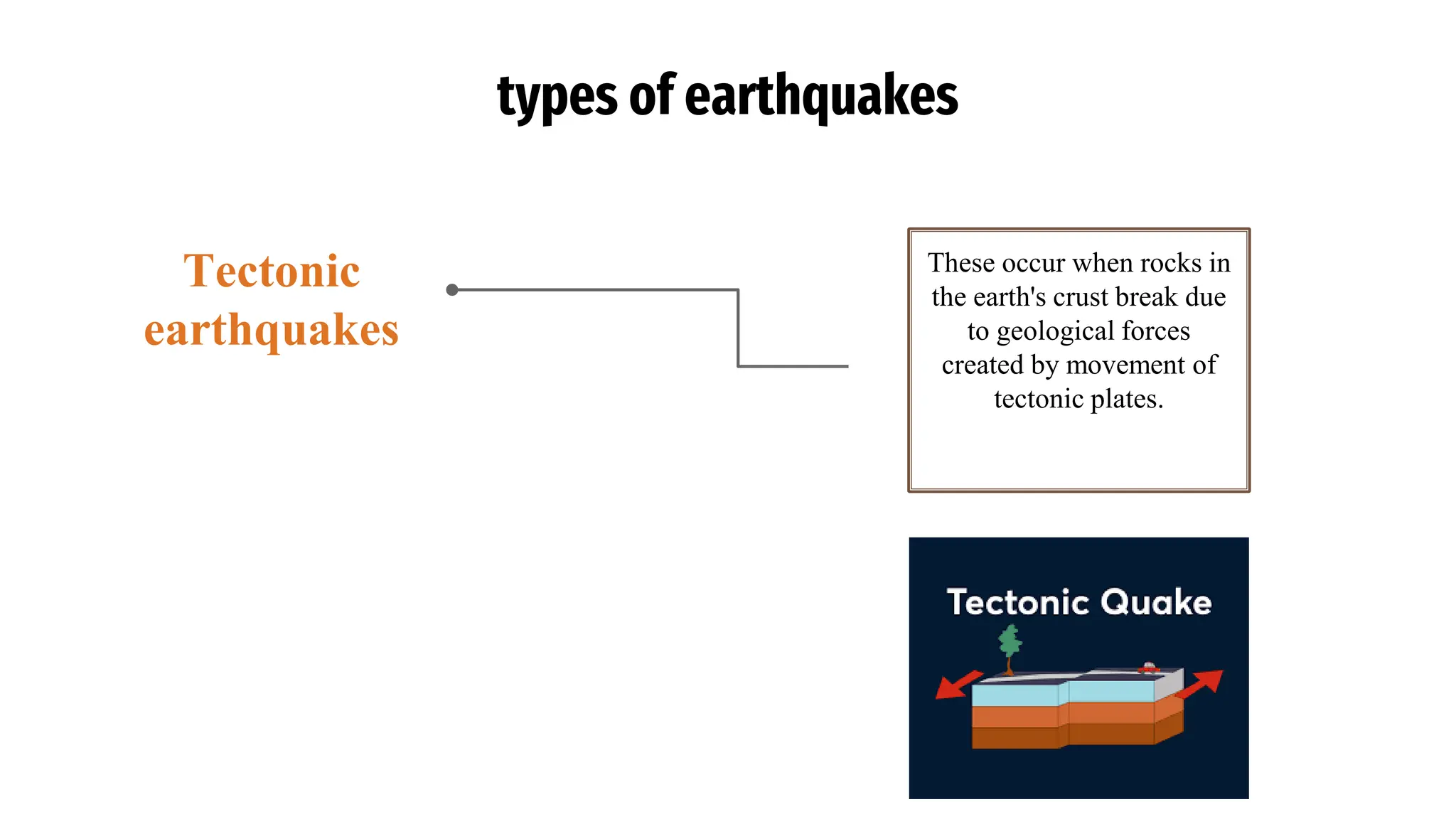 types of earthquakes
These occur when rocks in
the earth's crust break due
to geological forces
created by movement of
tectonic plates.
Tectonic
earthquakes
 