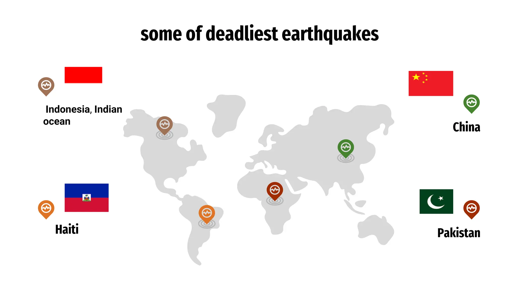 some of deadliest earthquakes
Indonesia, Indian
ocean
China
Pakistan
Haiti
 