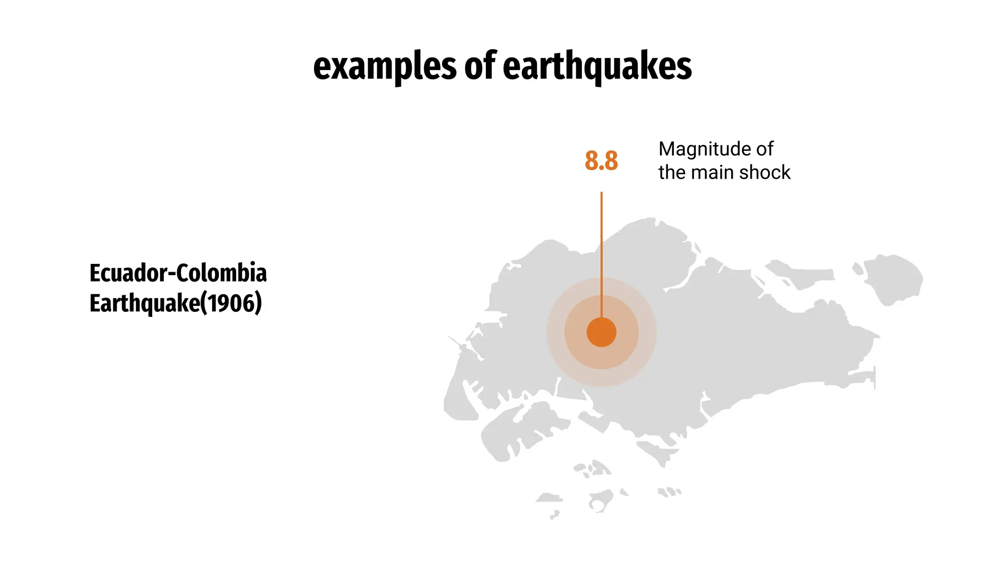 examples of earthquakes
8.8
Magnitude of
the main shock
Ecuador-Colombia
Earthquake(1906)
 