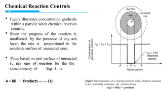 Reaction Control 5.0 Reaction Engineering Lecture. classpptx | PPT