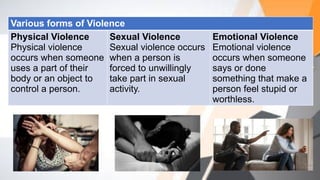 Various forms of Violence
Physical Violence
Physical violence
occurs when someone
uses a part of their
body or an object to
control a person.
Sexual Violence
Sexual violence occurs
when a person is
forced to unwillingly
take part in sexual
activity.
Emotional Violence
Emotional violence
occurs when someone
says or done
something that make a
person feel stupid or
worthless.
 