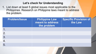 Let’s check for Understanding
1. List down at least 5 global issues most applicable to the
Philippines. Research on Philippine laws meant to address
the problem.
Problem/Issue Philippine Law
meant to address
the problem
Specific Provision of
the Law
1.
2.
3.
4.
5.
 