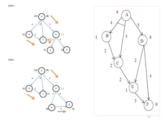 5.problem reduction in artificial intelligence.pptx
