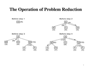 5.problem reduction in artificial intelligence.pptx