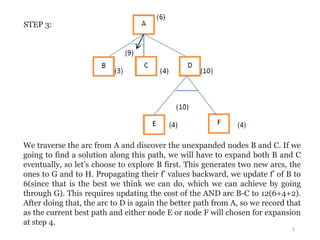 5.problem reduction in artificial intelligence.pptx