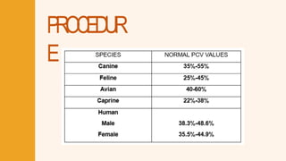 PROCEDUR
E
 