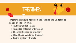 TREA
TMEN
T
Treatment should focus on addressing the underlying
cause of the low PCV.
Nutritional Deficiency
Parasites (Internal or External)
Chronic Disease or Infection
Blood Loss (Acute or Chronic)
Toxins or Heavy Metals
 