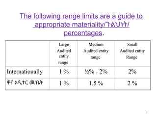 7
The following range limits are a guide to
appropriate materiality/ጉልህነት/
percentages.
Large
Large
Audited
Audited
entity
entity
range
range
Medium
Medium
Audited entity
Audited entity
range
range
Small
Small
Audited entity
Audited entity
Range
Range
Internationally 1 % ½% - 2% 2%
ዋና ኦዲተር መ/ቤት 1 % 1.5 % 2 %
 