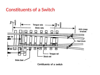 Constituents of a Switch
 