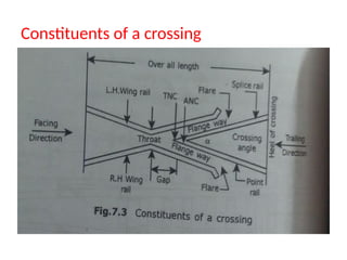 Constituents of a crossing
 
