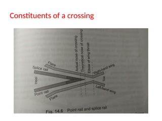 Constituents of a crossing
 