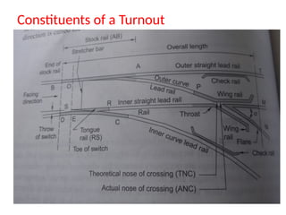 Constituents of a Turnout
 
