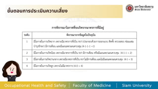 ขั้นตอนการประเมินความเสี่ยง
 