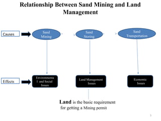 General outline of heavy sand mineral mining | PPTX