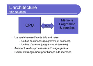 L’architecture
Von Neuman
• Un seul chemin d'accès à la mémoire
• Un bus de données (programme et données),
• Un bus d’adresse (programme et données)
• Architecture des processeurs d’usage général
• Goulot d'étranglement pour l'accès à la mémoire
BUS
Mémoire
Programme
& données
CPU
 