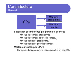 L’architecture
Harvard
Mémoire
donnée
• Séparation des mémoires programme et données
• Un bus de données programme,
• Un bus de données pour les données,
• Un bus d’adresse programme,
• Un bus d’adresse pour les données.
• Meilleure utilisation du CPU :
• Chargement du programme et des données en parallèle
Mémoire
programme
CPU
 