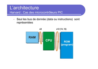 L’architecture
Harvard : Cas des microcontrôleurs PIC
• Seul les bus de donnée (data ou instructions) sont
représentées
 