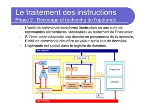 Le traitement des instructions
Phase 2 : Décodage et recherche de l’opérande
• L'unité de commande transforme l'instruction en une suite de
commandes élémentaires nécessaires au traitement de l'instruction.
• Si l'instruction nécessite une donnée en provenance de la mémoire,
l'unité de commande récupère sa valeur sur le bus de données.
• L’opérande est stocké dans le registre de données.
 