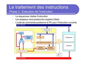Le traitement des instructions
Phase 3 : Exécution de l’instruction
• Le séquenceur réalise l'instruction.
• Les drapeaux sont positionnés (registre d'état).
• L'unité de commande positionne le PC pour l'instruction suivante.
 