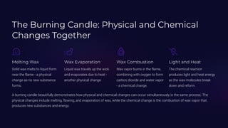 The Burning Candle: Physical and Chemical
Changes Together
Melting Wax
Solid wax melts to liquid form
near the flame - a physical
change as no new substance
forms.
Wax Evaporation
Liquid wax travels up the wick
and evaporates due to heat -
another physical change.
Wax Combustion
Wax vapor burns in the flame,
combining with oxygen to form
carbon dioxide and water vapor
- a chemical change.
Light and Heat
The chemical reaction
produces light and heat energy
as the wax molecules break
down and reform.
A burning candle beautifully demonstrates how physical and chemical changes can occur simultaneously in the same process. The
physical changes include melting, flowing, and evaporation of wax, while the chemical change is the combustion of wax vapor that
produces new substances and energy.
 