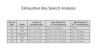 Exhaustive Key Search Analysis
 