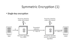 Symmetric Encryption (1)
• Single-key encryption
 