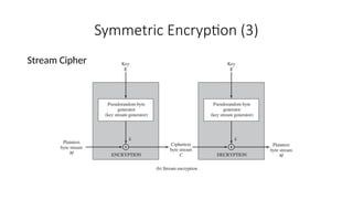 Symmetric Encryption (3)
Stream Cipher
 
