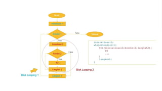 Ppt Perulangan bersarang ( Nested Loop ) | PPT