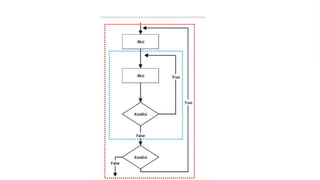 Ppt Perulangan bersarang ( Nested Loop ) | PPT