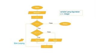 Ppt Perulangan bersarang ( Nested Loop ) | PPT